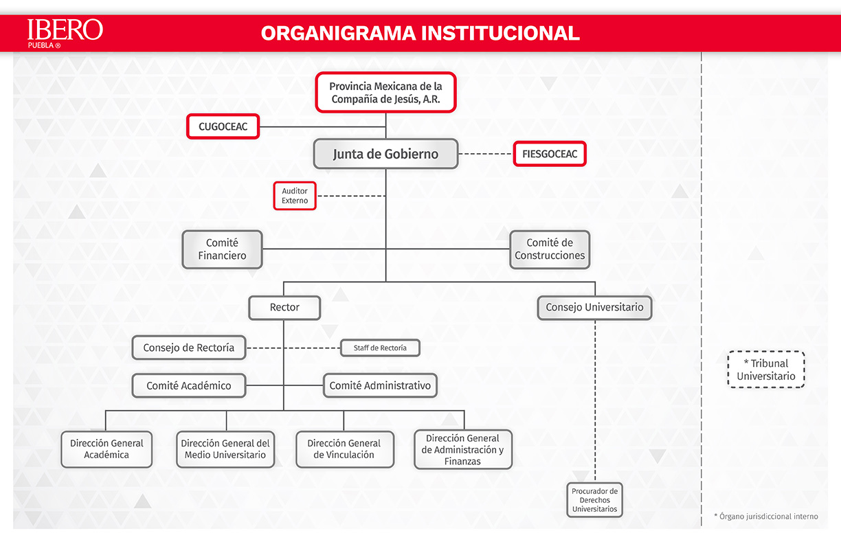 Organigrama Institucional